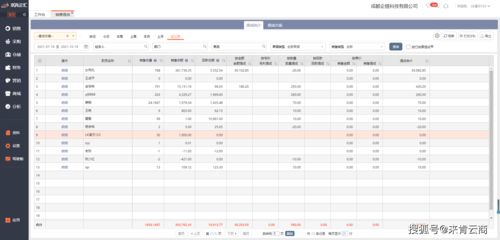 進銷存軟件系統對速凍食品行業的重要性
