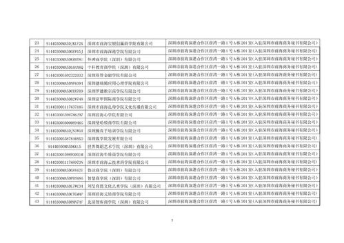 深圳叫停119家含“大學(xué)”“學(xué)院”字樣商事主體名稱，規(guī)范教育咨詢服務(wù)市場(chǎng)