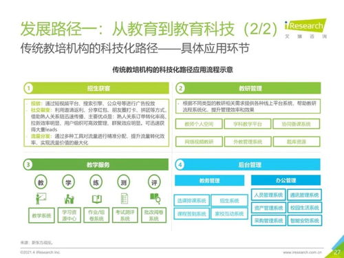 2021年中國(guó)教育培訓(xùn)行業(yè)發(fā)展趨勢(shì)報(bào)告 教育咨詢服務(wù)的新機(jī)遇與挑戰(zhàn)